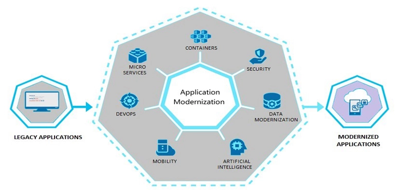 azure7