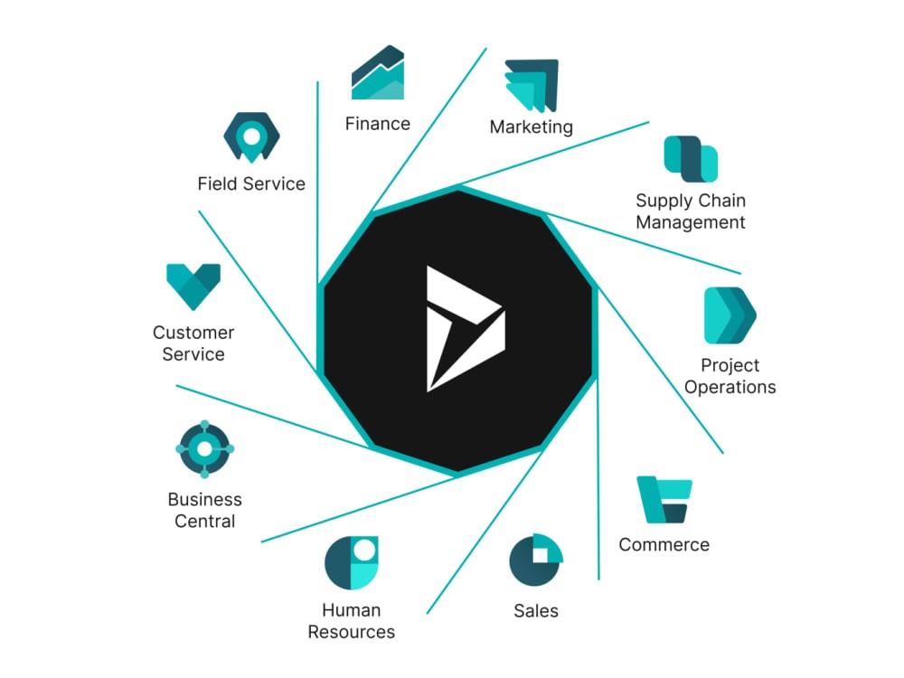 Automated CRM Overview