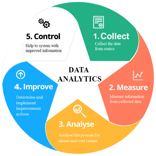 Data Warehousing Diagram