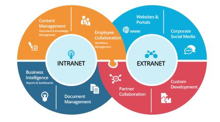 Intranet Portal
