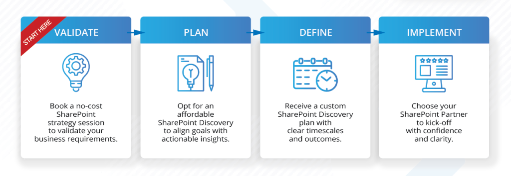SharePoint Benefits
