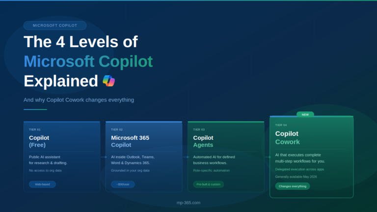 The 4 Levels of Microsoft Copilot Explained, And Why Copilot Cowork Changes Everything