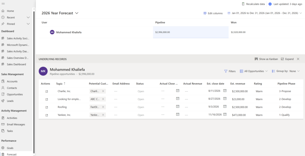 Built-in forecasting view tracking team quotas, pipeline totals, and individual user sales performance.