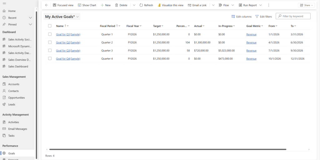 Goal tracking dashboard monitoring quarterly revenue targets, actual achievements, and performance metrics.