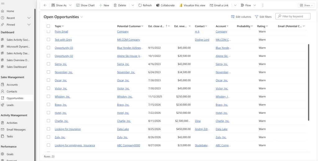 Active opportunities dashboard tracking pipeline values, account details, and probability ratings.