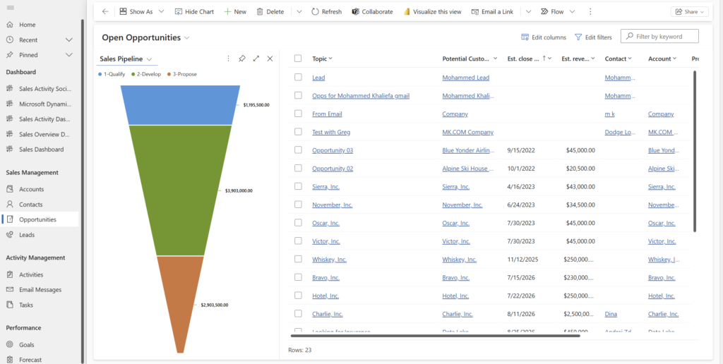 Visual sales pipeline funnel showing deal stages alongside the active opportunities list.